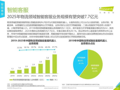 2020年中國(guó)人工智能物流發(fā)展研究報(bào)告 人工智能應(yīng)用軟件開發(fā)前景