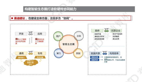 2021年中國(guó)人工智能產(chǎn)業(yè)發(fā)展形勢(shì)展望