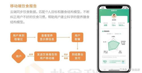 智慧餐飲管理系統 引領科學便捷的用餐服務新體驗